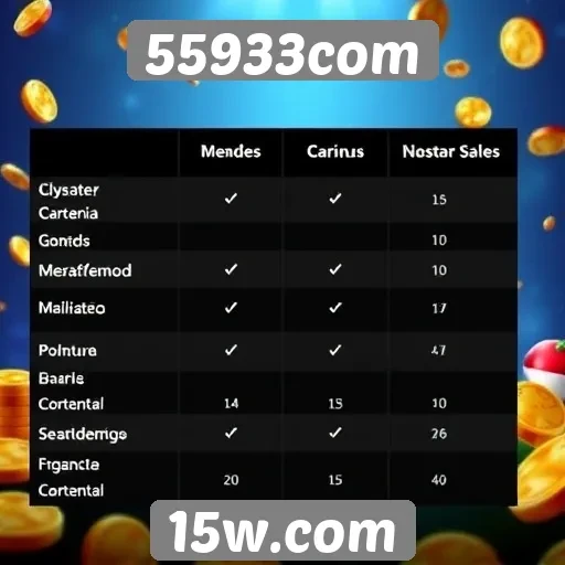 Comparativo entre o 55933com e outros sites de jogos